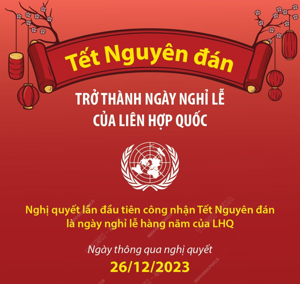Tết Nguyên đán trở thành ngày nghỉ lễ của Liên hợp quốc